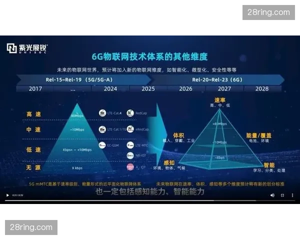 演进阶段内技术手段不再是辅助 更是支撑IP估值溢价的核心引擎
